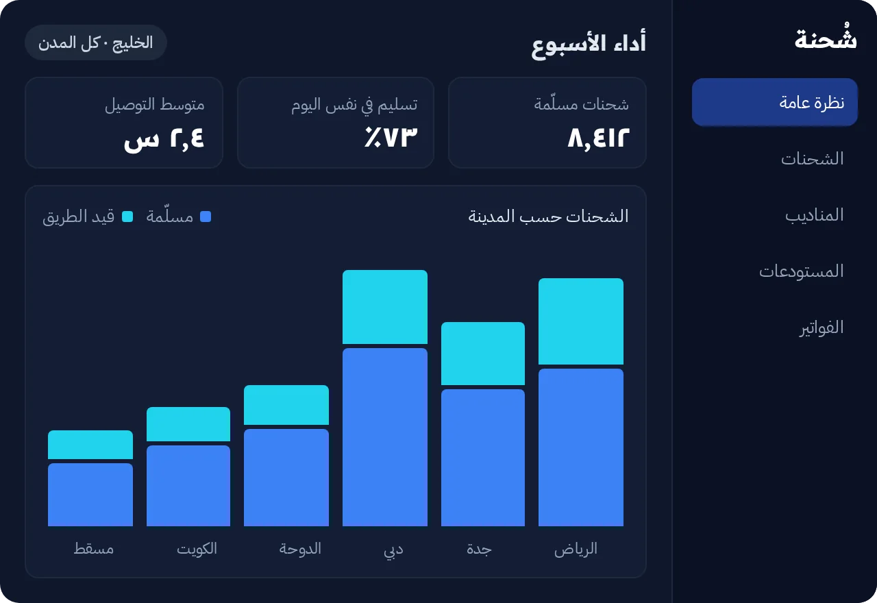 قالب لوحة تحكم عمليات